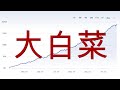 2024第二季度美股投资组合 #AGX