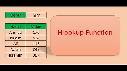 استخدام دالةHlookup في تحليل البيانات بالاكسلUse Hlookup To Analysis Data In Excel