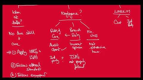 Professional liability - ACCA P7/AAA/F8 - Lec # 07-01