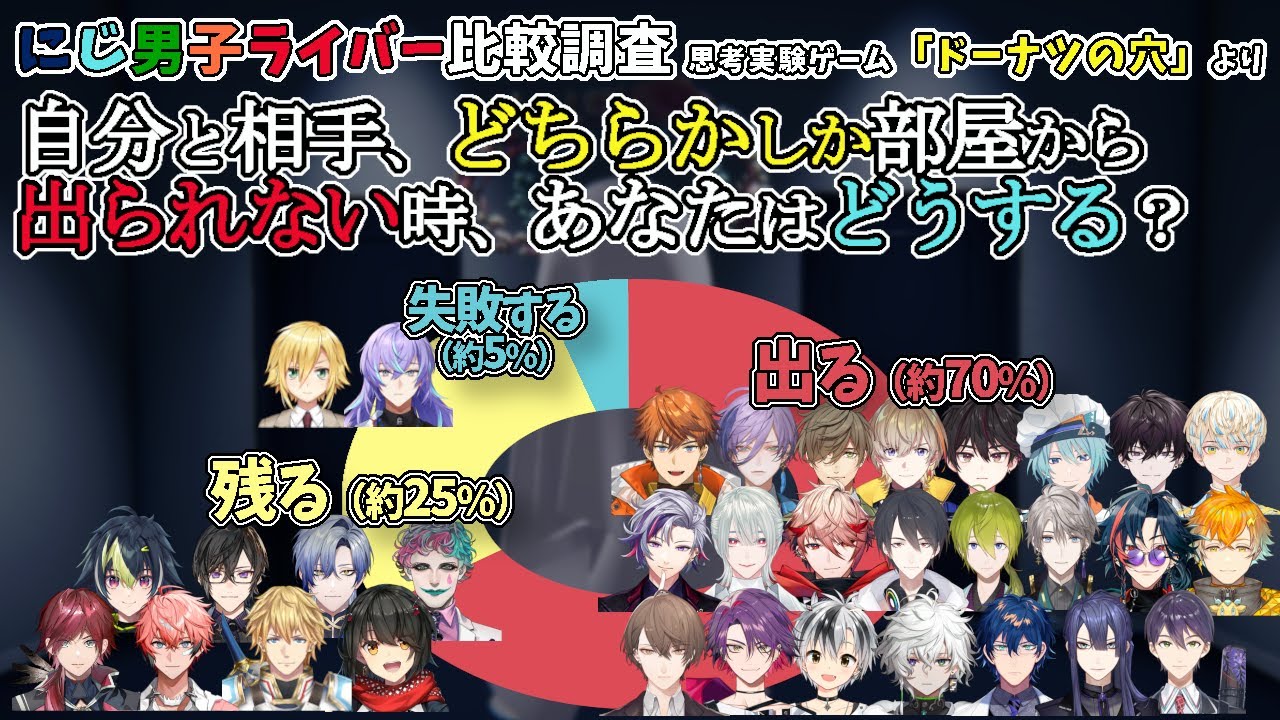 自分と相手、どちらかしか部屋から出られない時、あなたはどうしますか？～にじ男子ライバーそれぞれの答え【ドーナツの穴/にじさんじ/切り抜き/3SKM/剣持刀也/赤城ウェン/ましろめめ/星導ショウ/ほか】