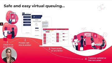 How Qudini helps retailers to ensure in-store social distancing during Covid-19