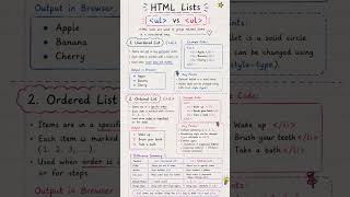 Htpl Part 28 HTML Lists Explained | Ordered List vs Unordered List | #html #shorts #education