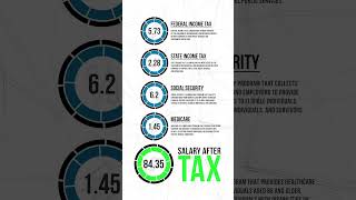 30 000 Salary After Tax in New Mexico Detailed Annual Tax Breakdown 2023