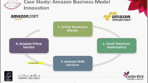 How Amazon Evolved to a Huge E-commerce Platform