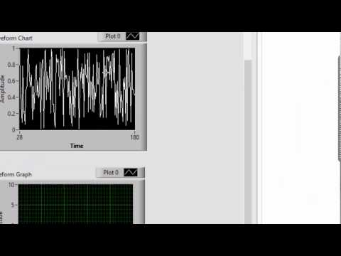 Difference Between Waveform Chart And Graph In Labview