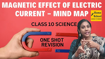 Magnetic Effect of Electric Current - Mind Map Class 10 Science