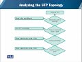 CS407 Routing and Switching Lecture No 162