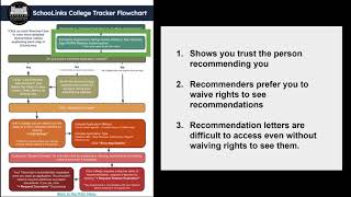 SchooLinks College Application Flowchart Video