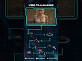 Master Seedance 2.0 Camera Control with Lumina AI Canvas - Vibe Filmmaking