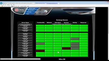 Mailflow Issue Scenario - Mailscape - Exchange Server Monitoring Software
