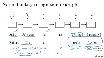 14. Ứng dụng Word Embeddings - [Sequence Models]