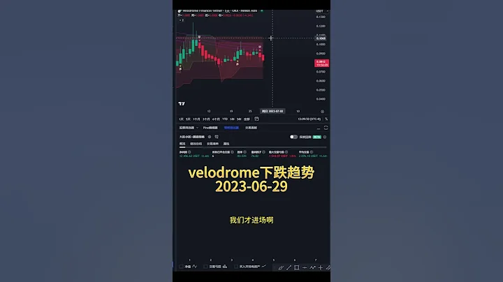 6月29日velodrome下跌趋势，暂时不要进场 #velodrome - 天天要闻