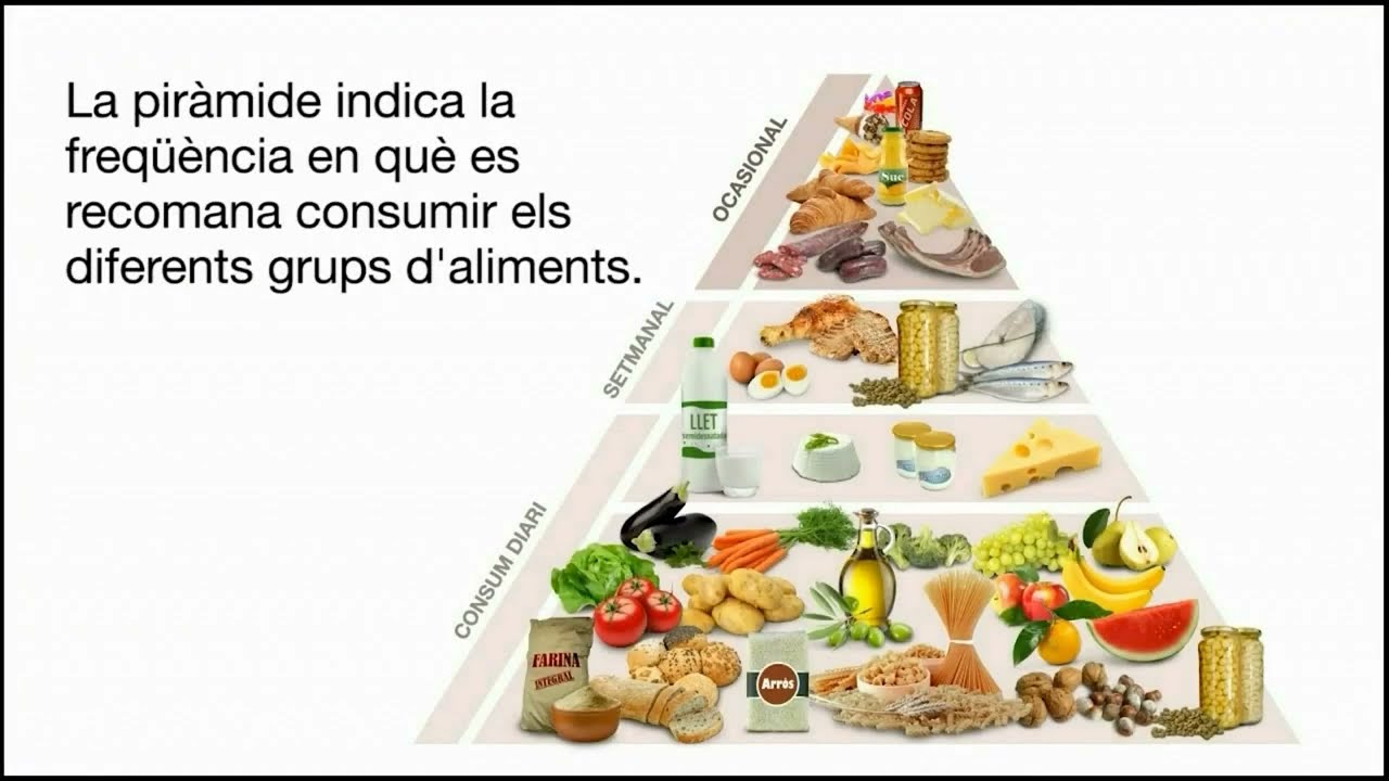 Piràmide de l’alimentació saludable