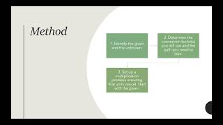 AP Summer Assignment_05 Dimensional Analysis Part 1