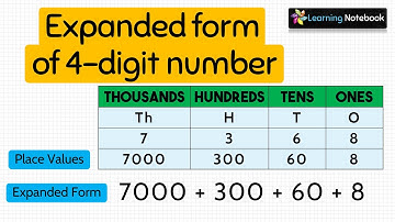 Expanded form of 4 digit numbers