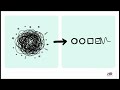 Practical Predictive Analytics I