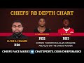 Chiefs News: Lucas Niang Opts Out + 7 Players To Watch At 2020 Kansas City Chiefs Training Camp