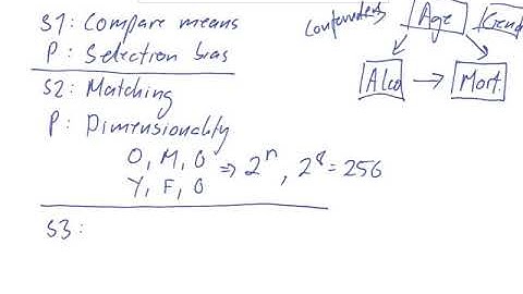 propensity score matching