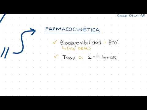 Vídeo: Etambutol: Instrucciones De Uso, Efectos Secundarios