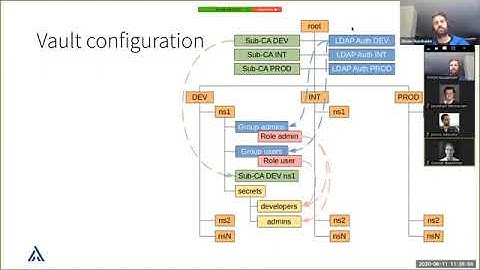 HashiCorp Vault Customer Story with Adfinis