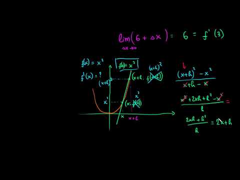 x²-ის წარმოებული ნებისმიერ წერტილზე ფორმალური განსაზღვრების გამოყენებით