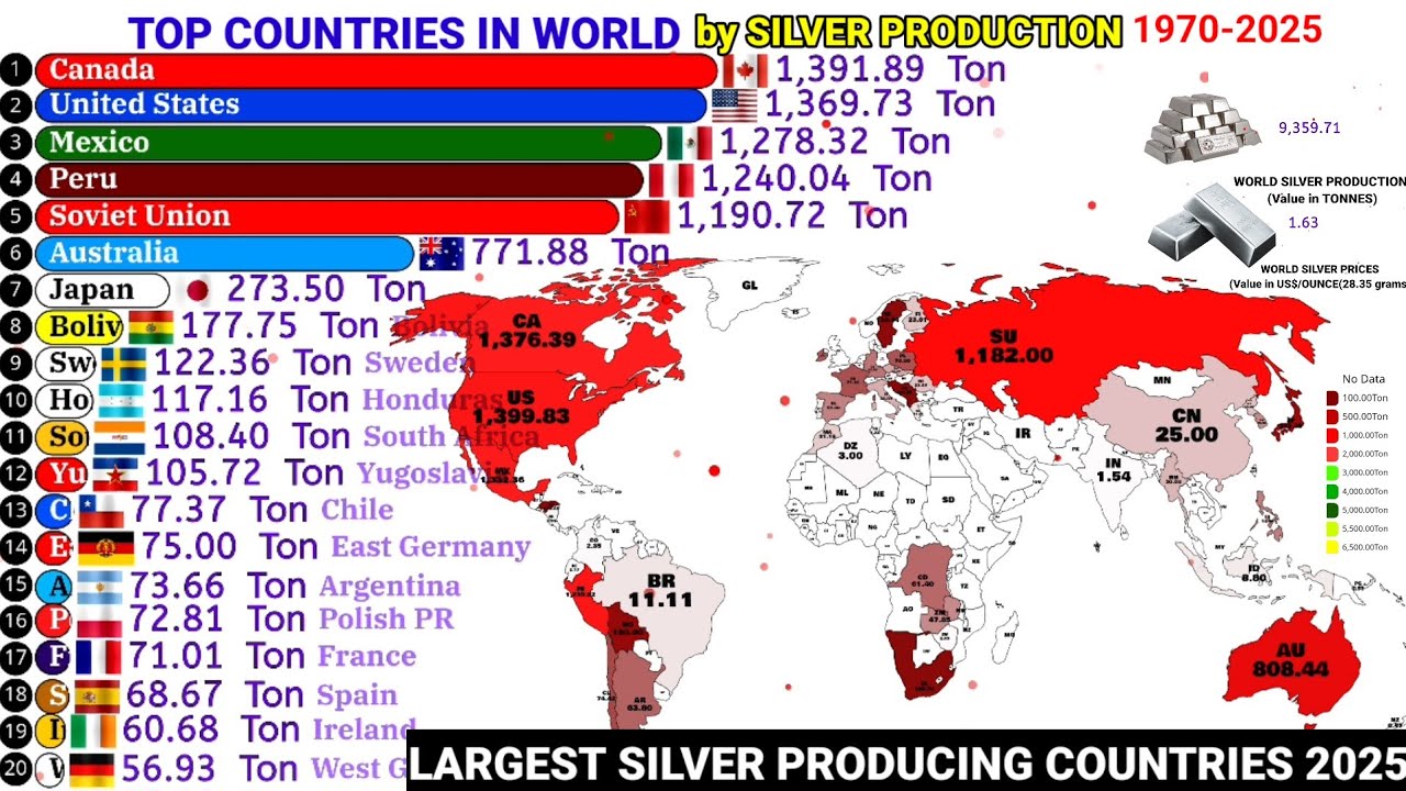Largest Silver producing nations in the world 1970-2025|Silver production by country 2025|Silver