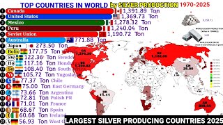 Largest Silver producing nations in the world 1970-2025|Silver production by country 2025|Silver