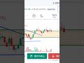 bank nifty analysis