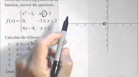 Graphing a Piece Wise Defined Function