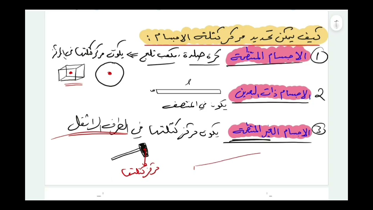  المحاضرة الثانية/ الدوران والصورة الذاتي