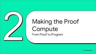Proof Transformation and the Curry Howard Isomorphism