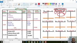 4  Posting transactions into Ledgers