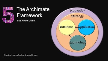 1.2 Archimate  Framework