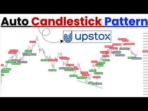 How to use Auto Candlestick Pattern Indicator in Upstox Trading Platform ||