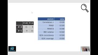 Key statistics for mixed methods research and where they converge and diverge