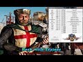 Stronghold Crusader - Hack Any Item with Trainer