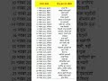 Calendar 2023 Tyohar List: 2023 का त्योहार लिस्ट 📅 Calendar 365 📅