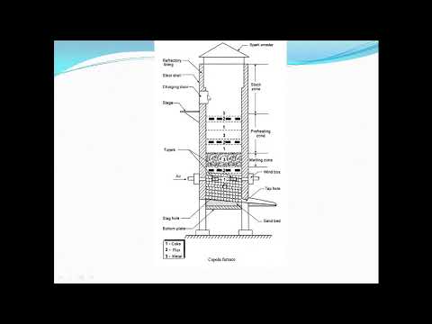 Manufacturing Processes  1.9