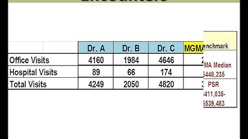 Benchmarking and Dashboard Reporting