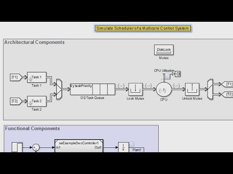 SimEvents for Model