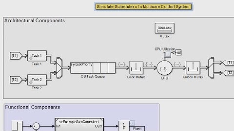 SimEvents for Model Based Design