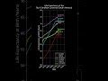 Top 6 Smallest South American Countries by Life Expectancy #datavisualization