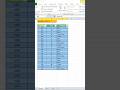 Shortcut key to create table (Ctrl + T) in Excel #exceltips #exceltricks #exceltutorial