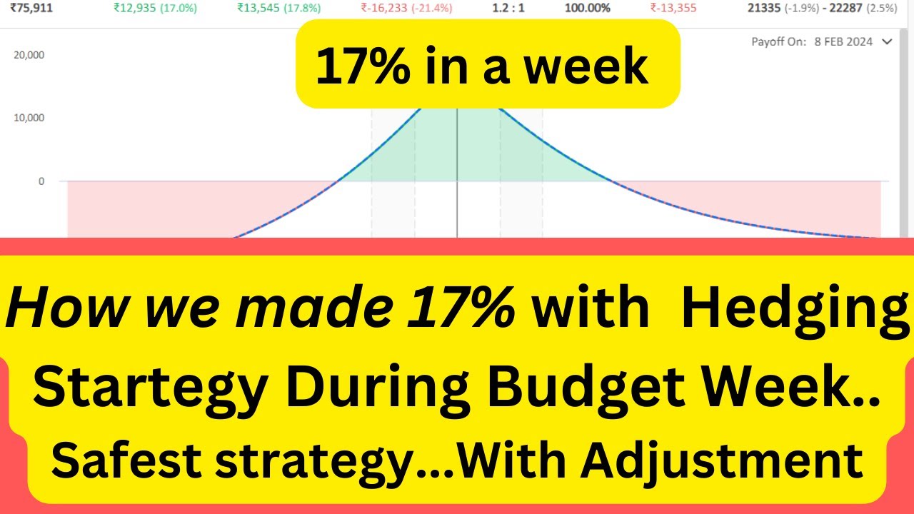 calendar-spread-budget-strategy-monthly-calendar-strategy-no-loss