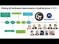 History of continuous improvements  quality gurus part1