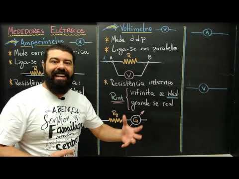Medidores elétricos 