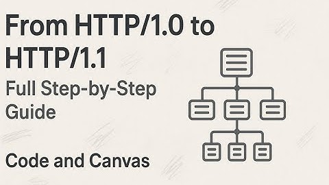 From HTTP/1.0 toHTTP/1.1 Full Step-by-Step Guide