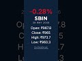 State Bank of India | 29 MAY 2026