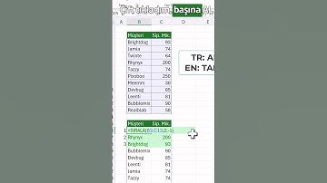 Excel’de dinamik olarak ilk 3 ‘ü listeleme