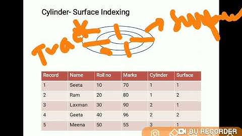 Advanced data structures  Indexing By M A Arkadi